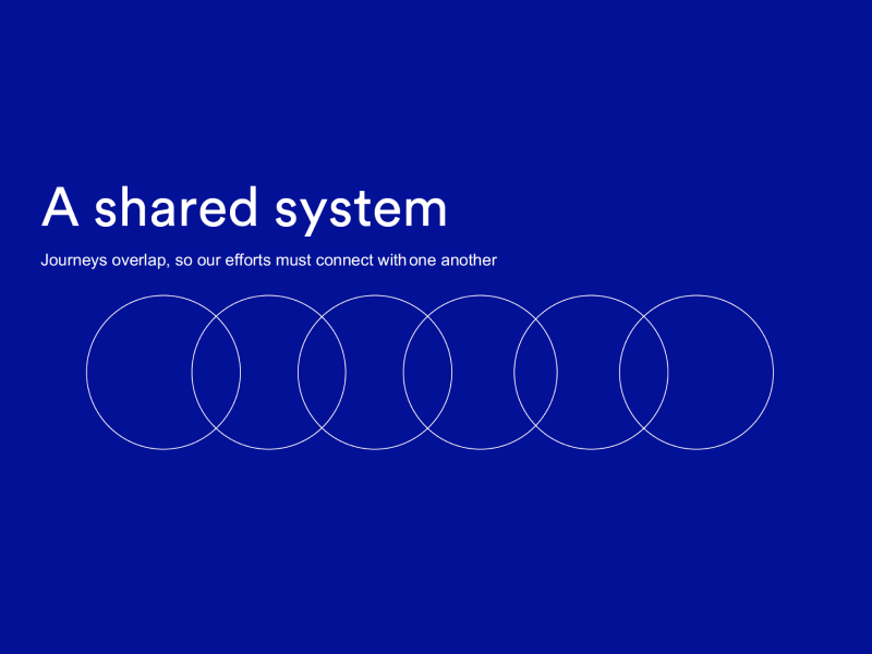A shared system