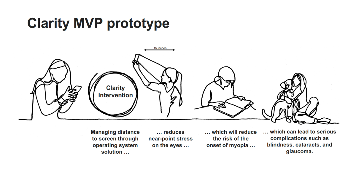 Clarity MVP prototype