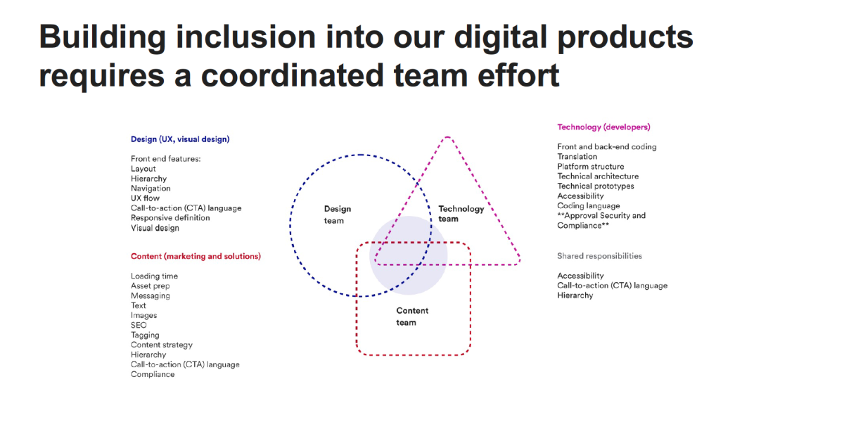A Coordinated Effort Pages from the J&J digital accessibility playbook