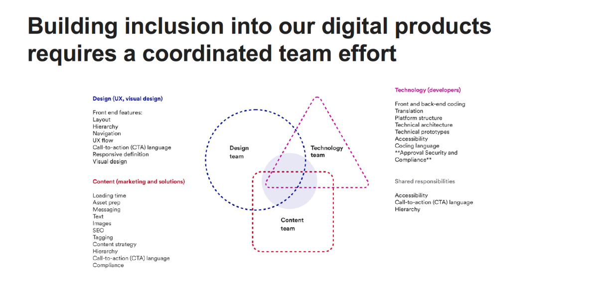 Pages from the J&J digital accessibility playbook