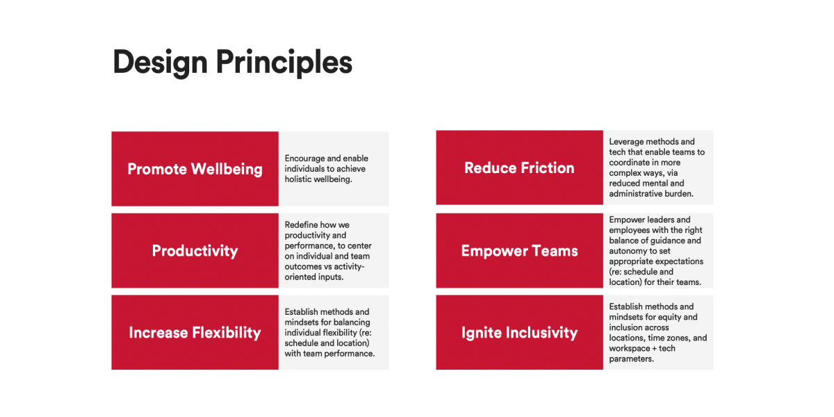 Accessibility Design Principles