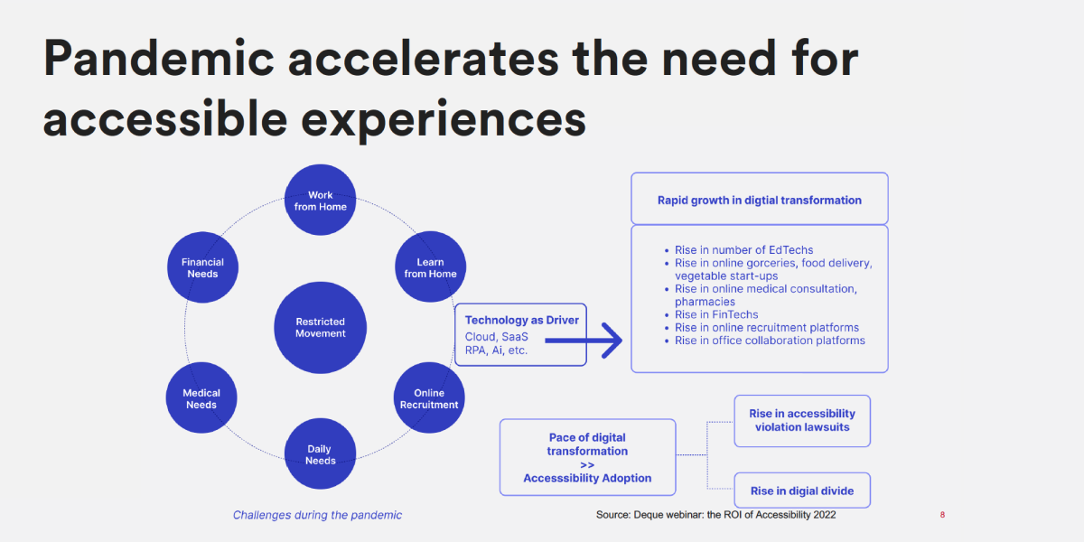 Accessibility Forces