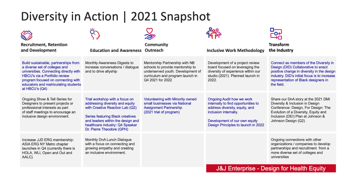 Diversity In Action Snapshot (1)
