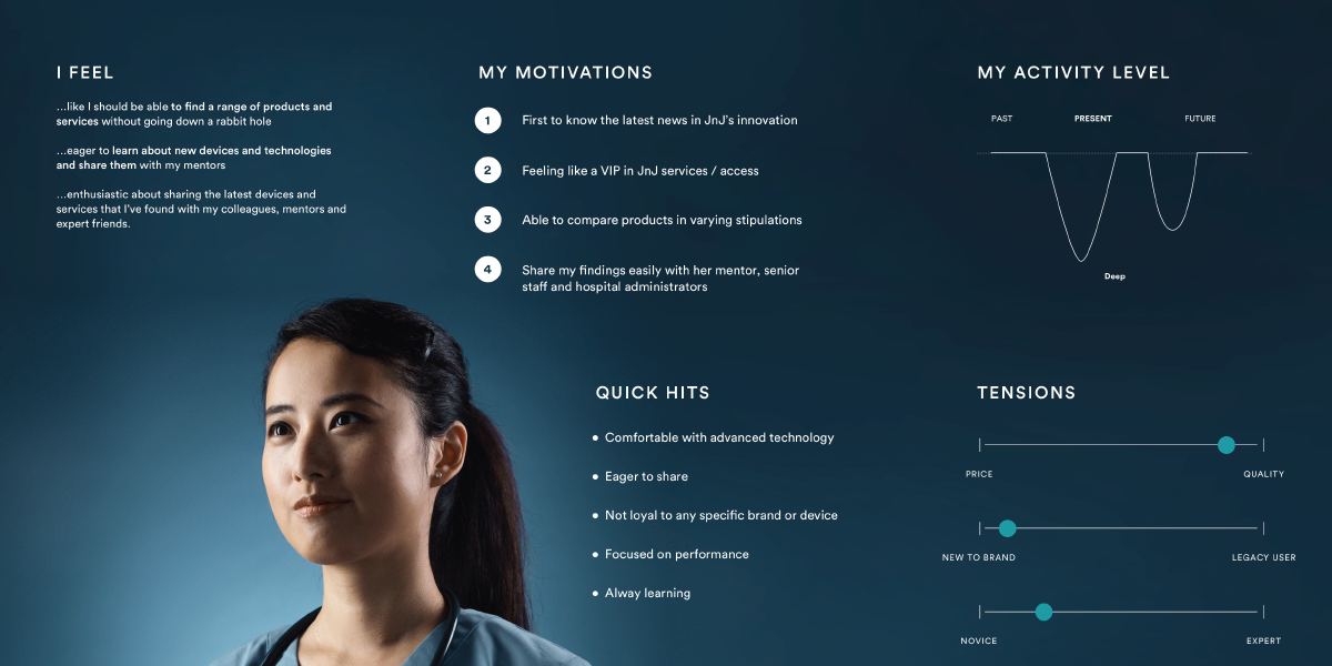 Service Journey map